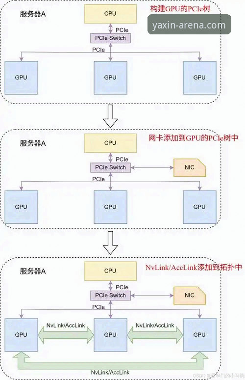 亚新综合平台访问难题最新动态：用户如何快速找到安全入口？